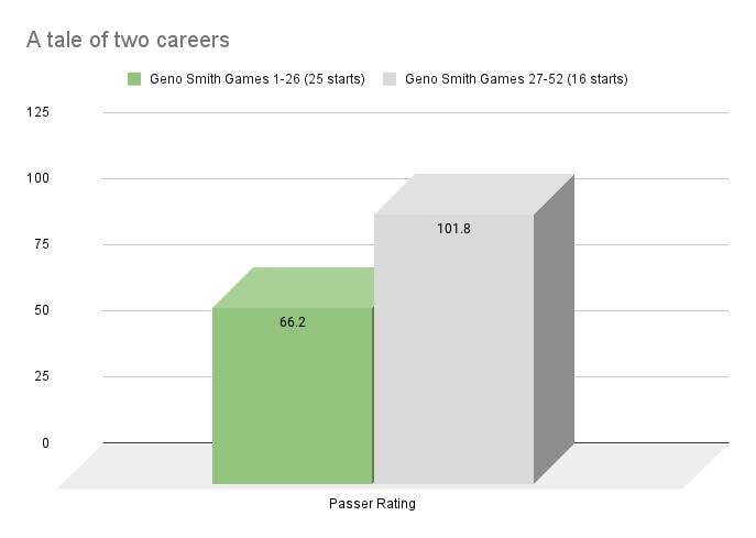 A tale of two careers